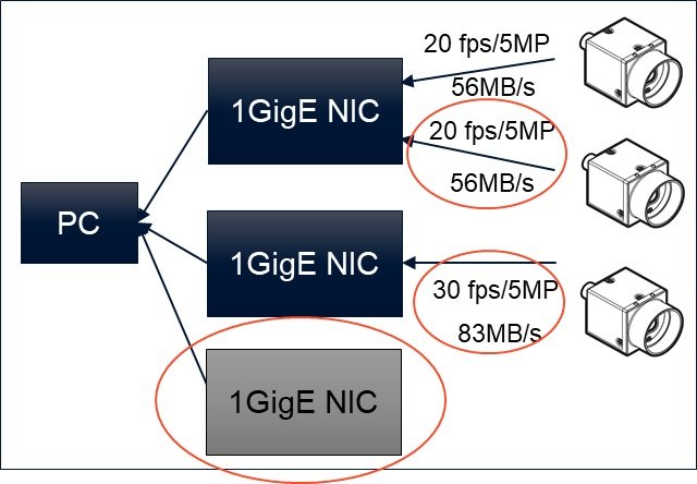 Compressione lossless: Massimizzare i frame rate e superare i limiti di larghezza di banda GigE